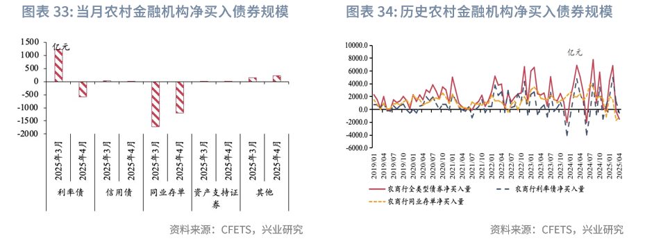 债市收盘|1000亿元国库现金定存今日到期，10年国债收益率振幅不足1bp