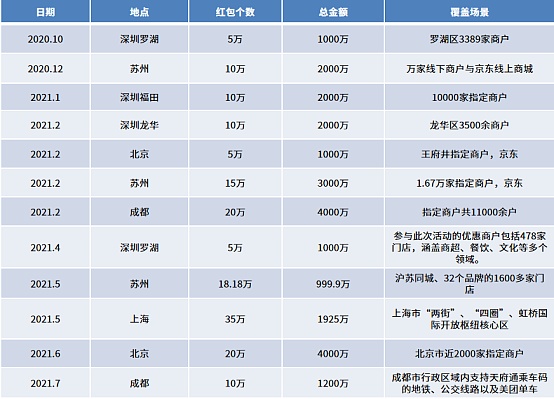 先进数通：公司未参与数字人民币运营中心相关技术储备