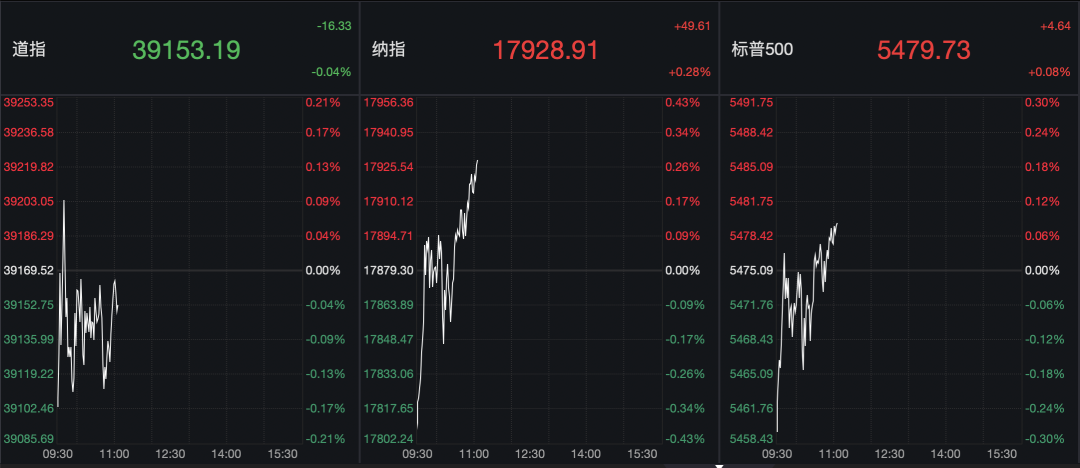 深夜，美联储重磅！