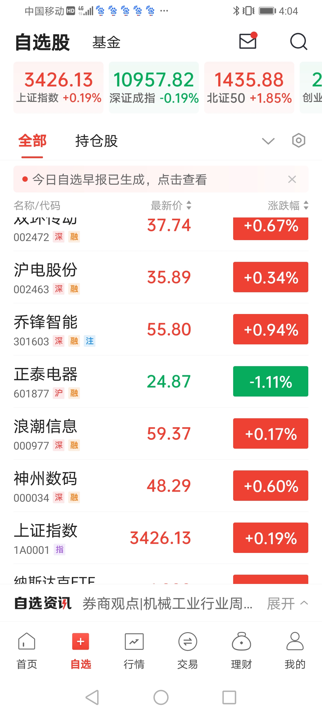 数据复盘丨计算机、国防军工等行业走强 51股获主力资金净流入超亿元
