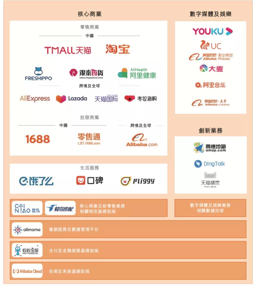 饿了么、飞猪加入阿里中国电商事业群；美团优选关停全国大多数区域｜未来商业早参