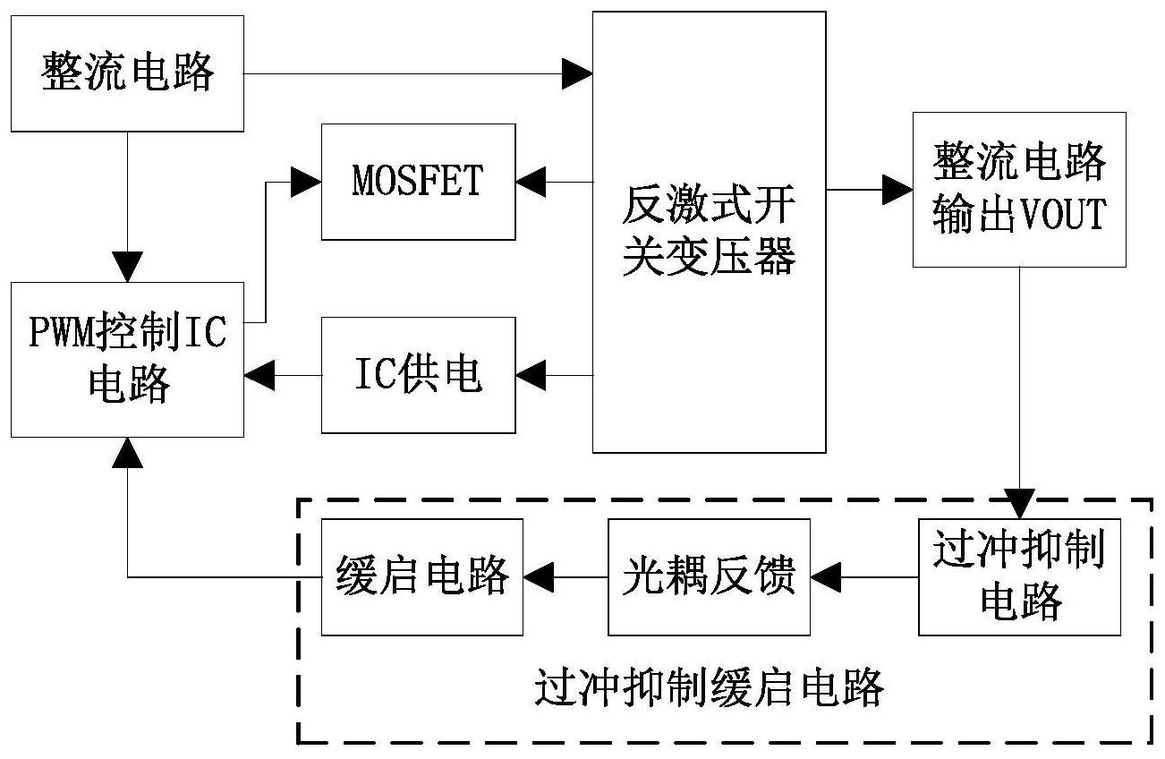 奥海科技获得实用新型专利授权：“浪涌防护电路及开关电源”