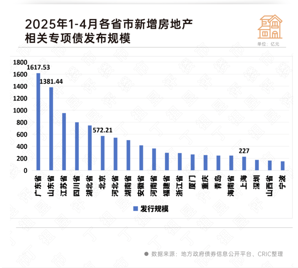 6月新增专项债发行提速，三季度发行规模有望超2万亿元