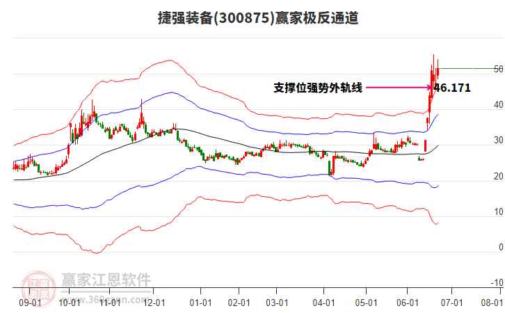 捷强装备6月24日龙虎榜数据