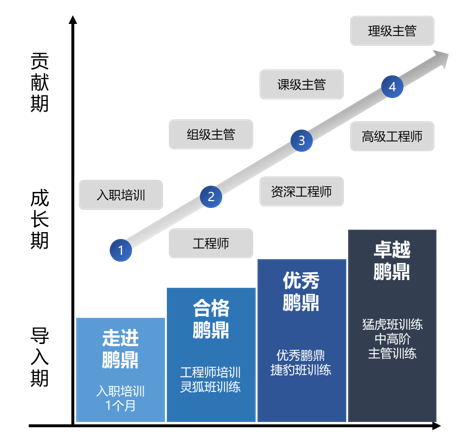 鹏鼎控股获得发明专利授权：“电路板及其制作方法”