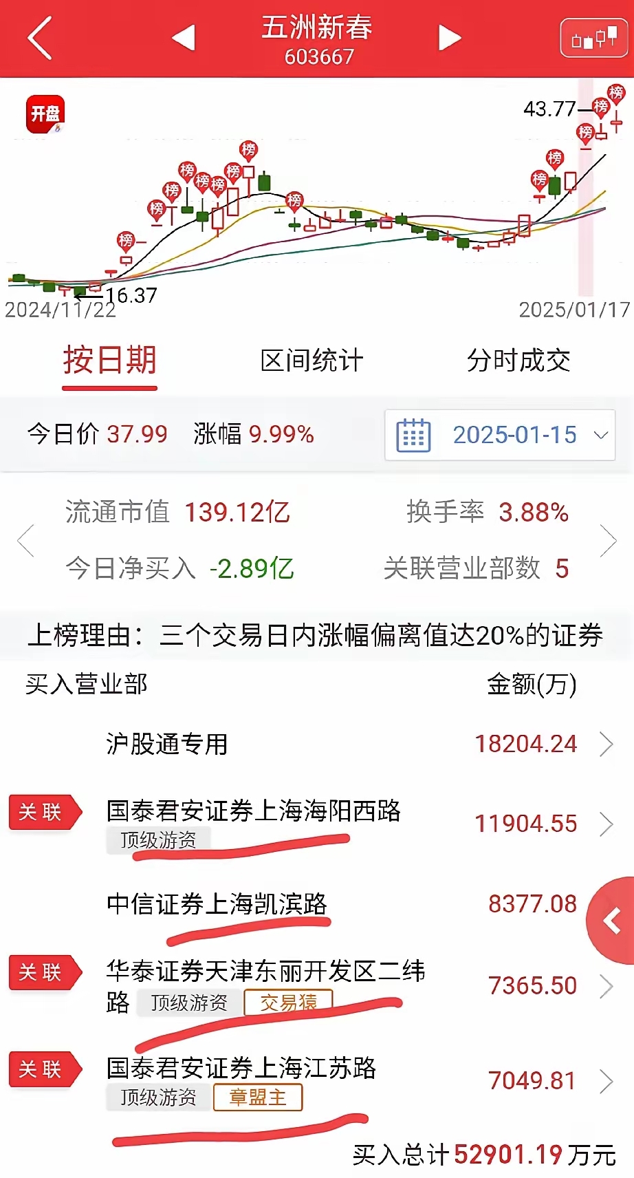 赛伍技术6月24日龙虎榜数据