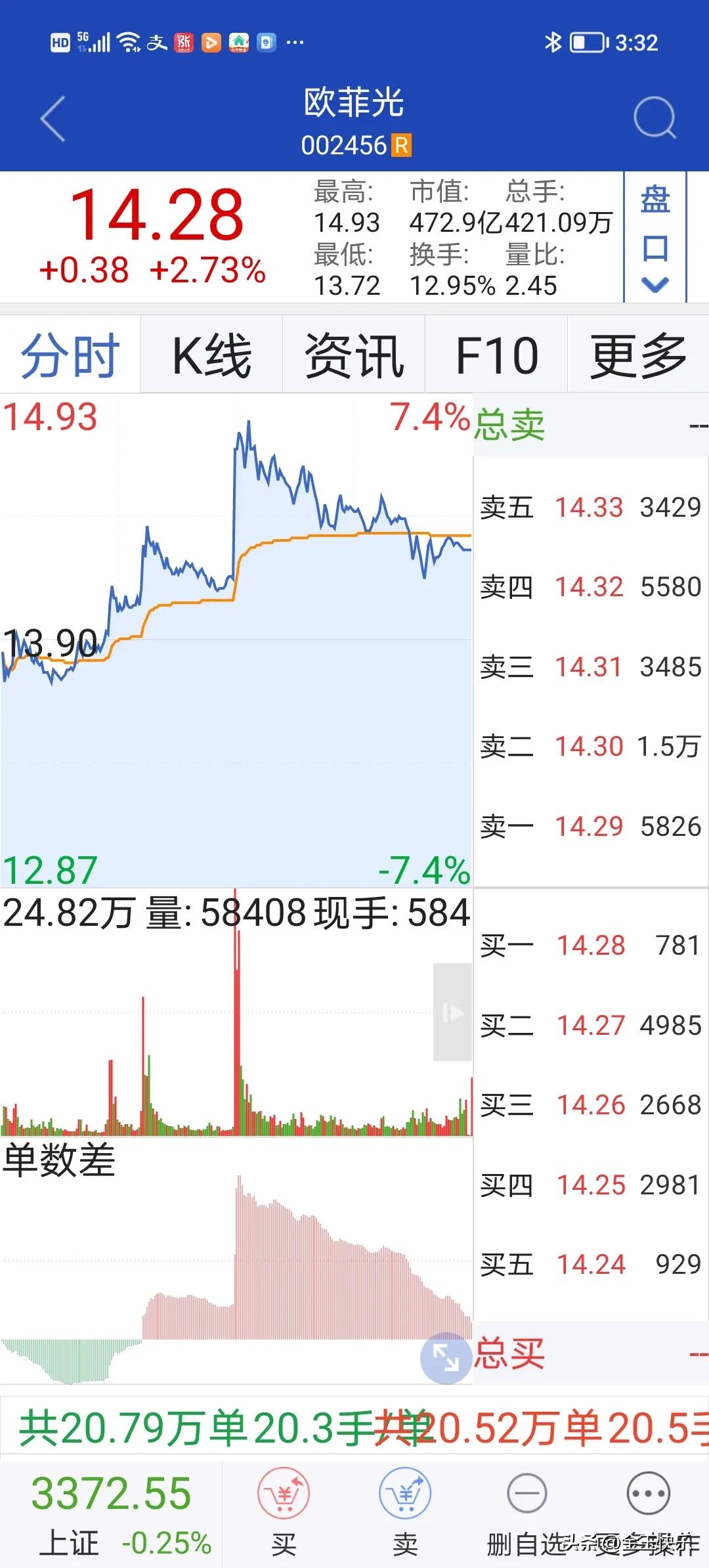 军工板块走高，天晟新材、万里马20%涨停，吉大正元3连板