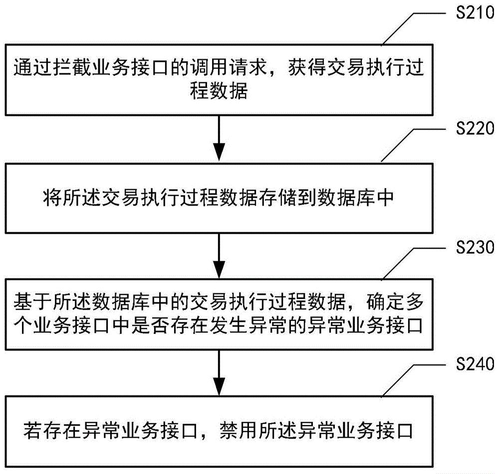 工商银行获得发明专利授权：“事件要素抽取方法、装置、设备、存储介质和程序产品”