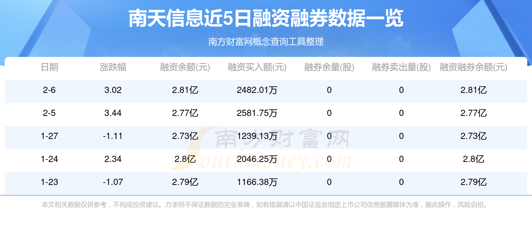 6月24日南向资金ETF成交额20.30亿港元