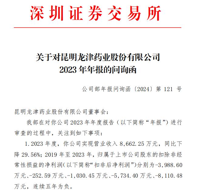 津药药业：再登反垄断“黑榜”吞近7000万罚单，“降本式”提利难掩营收下滑，关联研发大额预付款疑云遭拷问