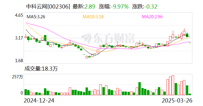人乐退龙虎榜：营业部净卖出2.42万元