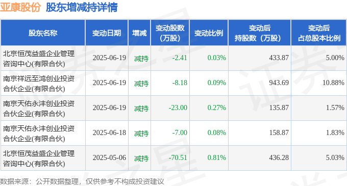 天齐锂业6月25日大宗交易成交1197.76万元