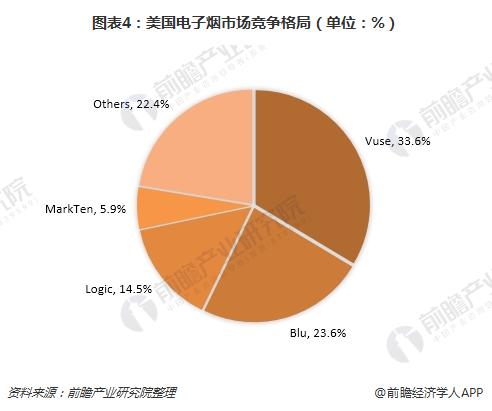 一次性电子烟比传统香烟毒性更大