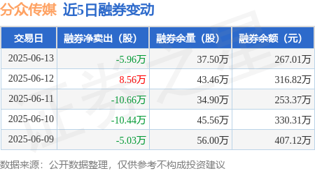分众传媒为境外子公司分众香港提供5000万元担保