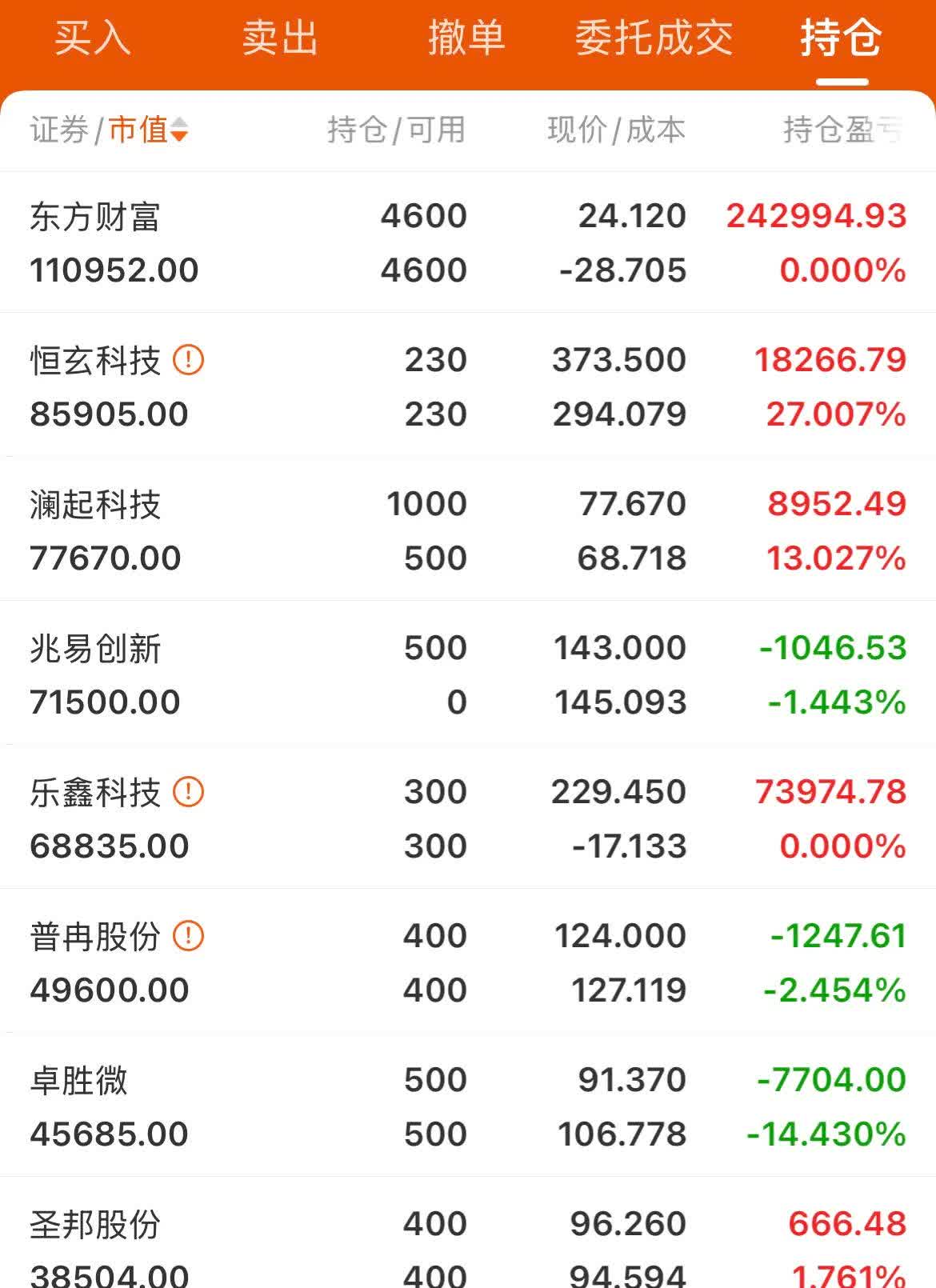 91只个股连续5日或5日以上获主力资金净买入