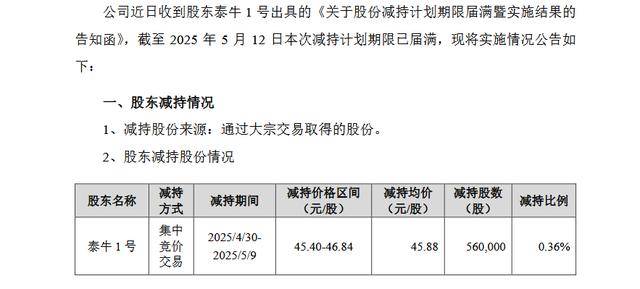 首都在线董事赵永志减持150万股，减持金额2860.5万元