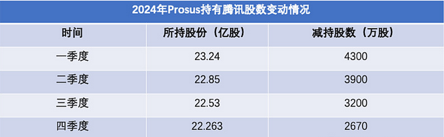 首都在线董事赵永志减持150万股，减持金额2860.5万元