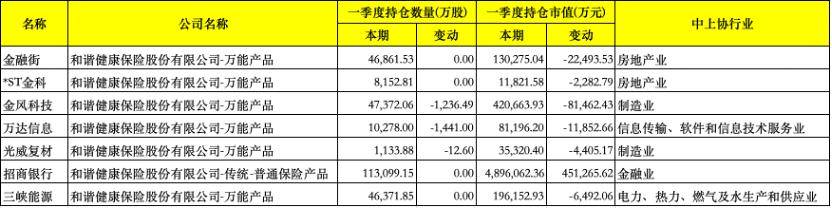 ST岭南董事尹洪卫减持30万股，减持金额52.5万元