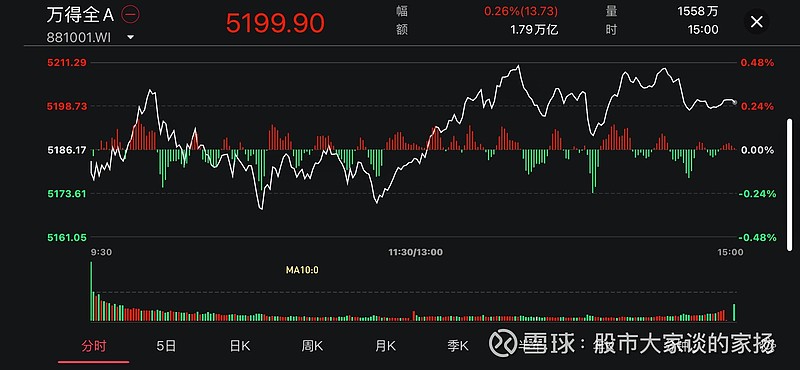 中证转债指数早盘收涨0.26%