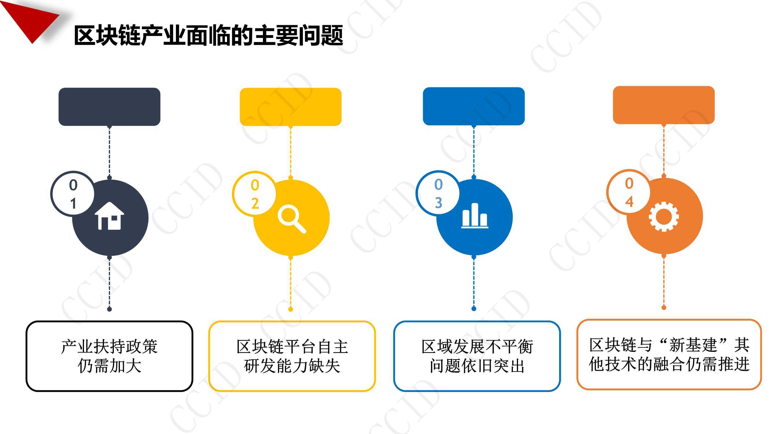 人保财险政银保 ,人保有温度_区块链技术产业深度调研及未来发展现状趋势预测竞争格局白热化，规模背后三大颠覆性变量
