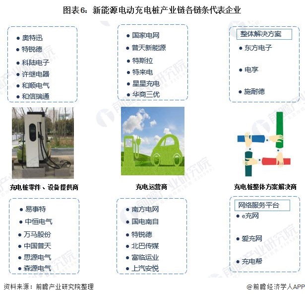 人保财险政银保 ,人保车险_2025年中国电动汽车充电站行业供需形势分析