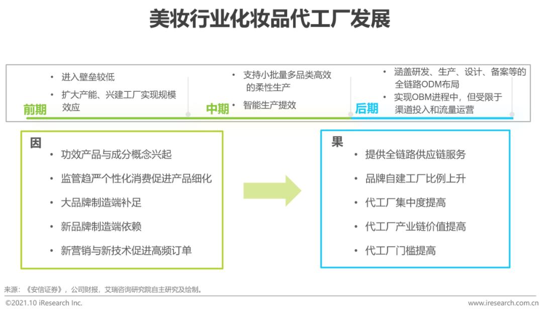 荣耀启动上市辅导，供应链反哺推动行业升级