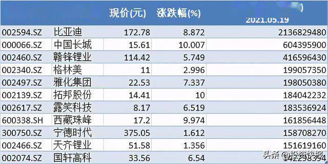 可燃冰概念下跌1.88%，5股主力资金净流出超3000万元