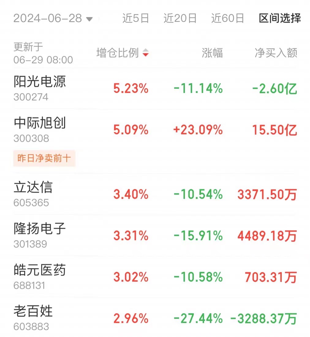 数字货币概念下跌1.44%，28股主力资金净流出超亿元