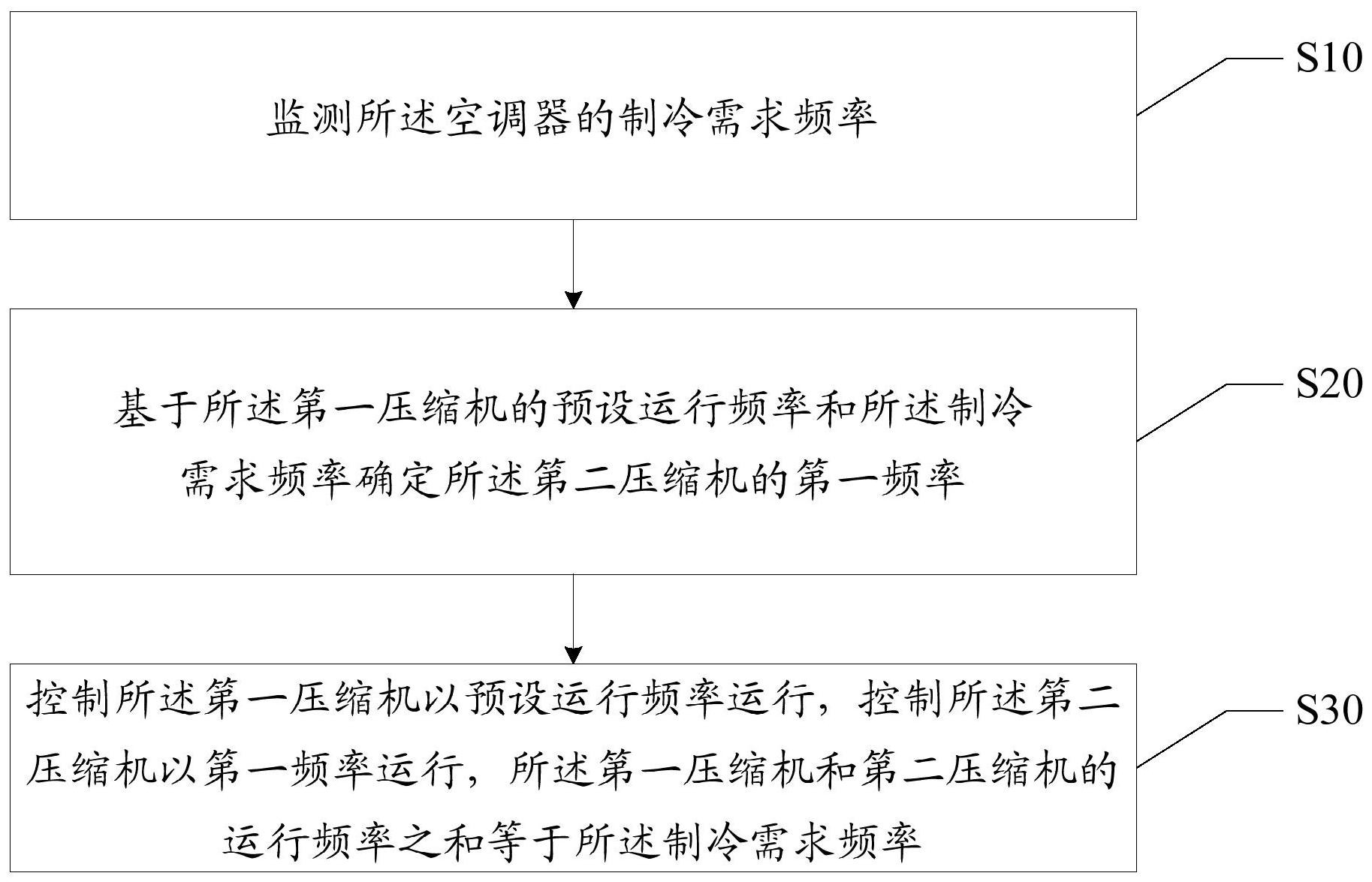 美的集团获得发明专利授权：“空调器及其控制方法、计算机可读存储介质”