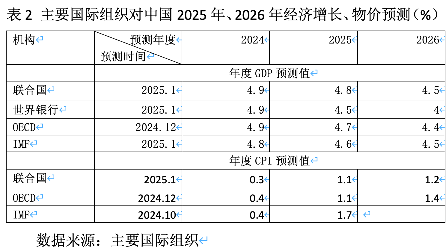 央行：要实施好适度宽松的货币政策 加强逆周期调节