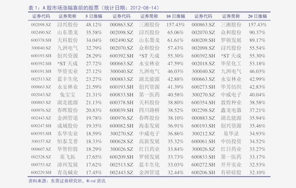 中小盘宽基指数涨势亮眼，中证500ETF易方达（510580）、中证1000ETF易方达（159633）等产品受关注
