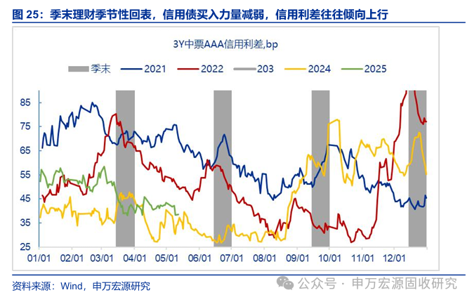 环比增逾260%！银行“二永债”发行升温