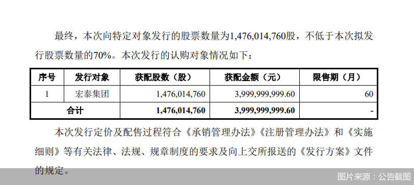 【公告精选】秦安股份等多家公司拟购买资产；天风证券提示风险
