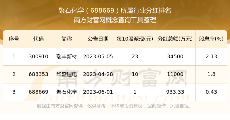 聚石化学发生大宗交易 成交折价率21.90%