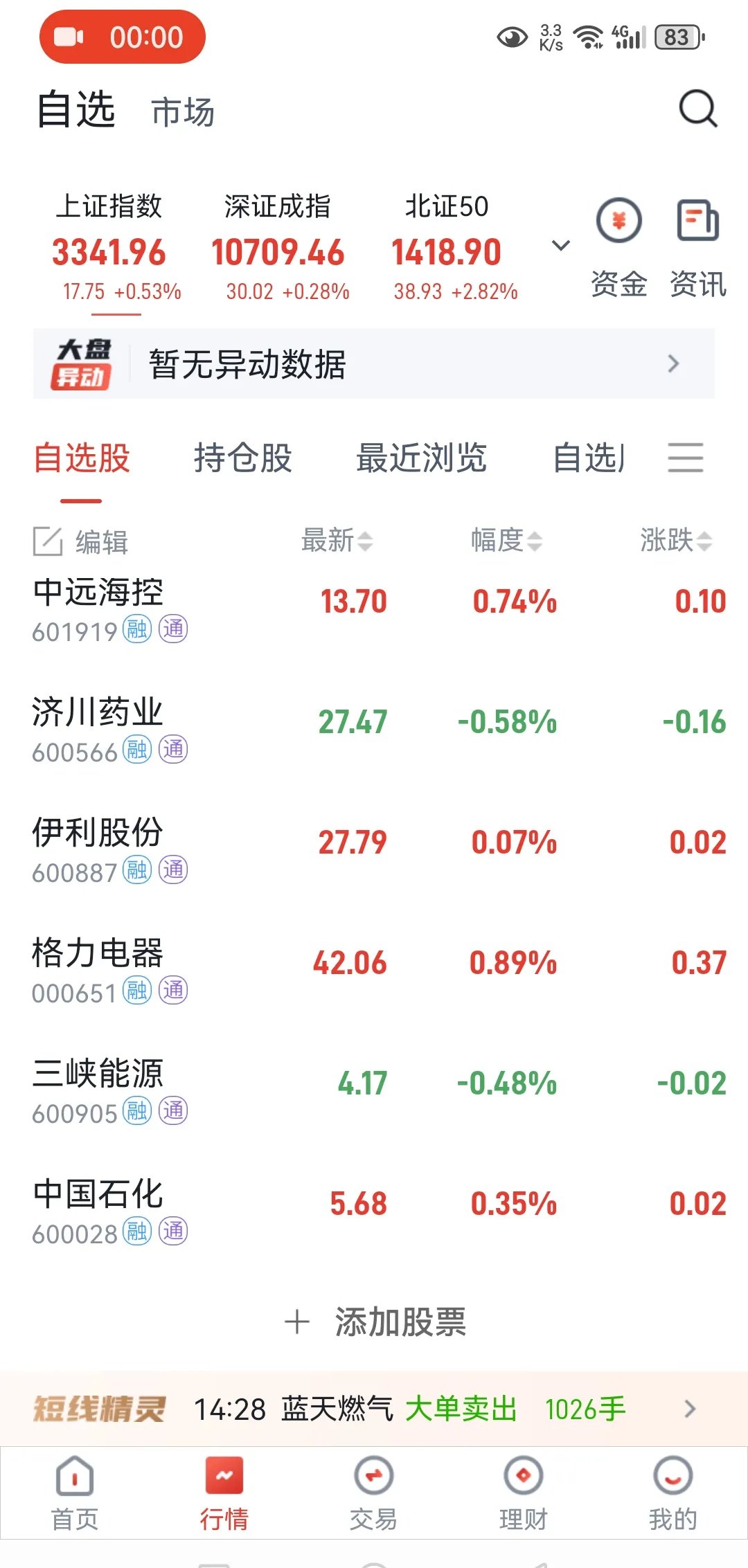 聚石化学发生大宗交易 成交折价率21.90%