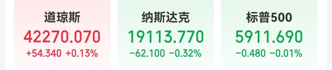 特朗普：美国立即终止与加拿大所有贸易谈判；纳指、标普创新高；证监会首次对配合造假方追责；沪深交易所：主板ST股涨跌幅拟调为10%丨每经早参