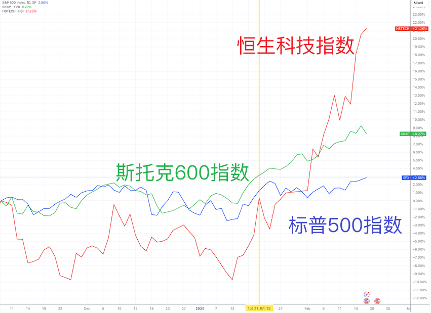 特朗普：美国立即终止与加拿大所有贸易谈判；纳指、标普创新高；证监会首次对配合造假方追责；沪深交易所：主板ST股涨跌幅拟调为10%丨每经早参