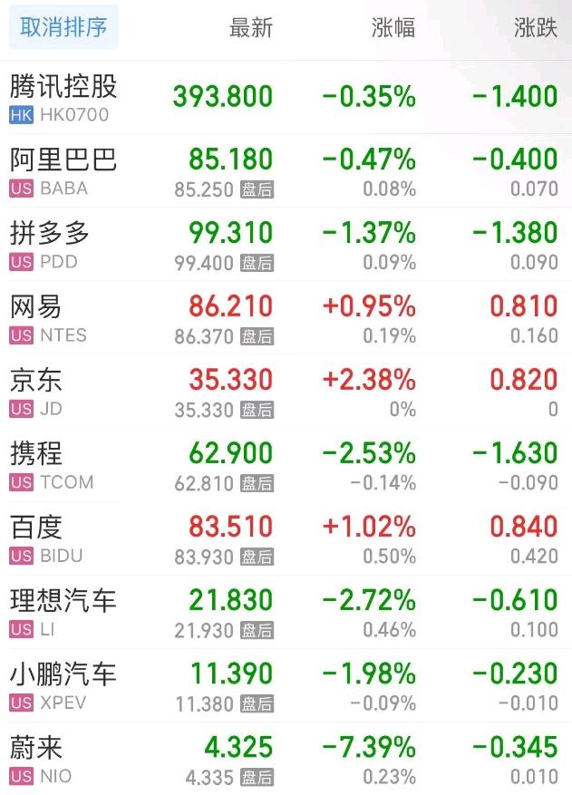 恒指期货夜盘收跌0.28%