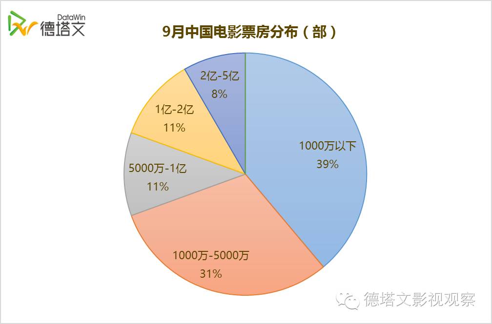 2025年电影衍生产品行业现状分析及市场前景展望_人保服务,人保车险