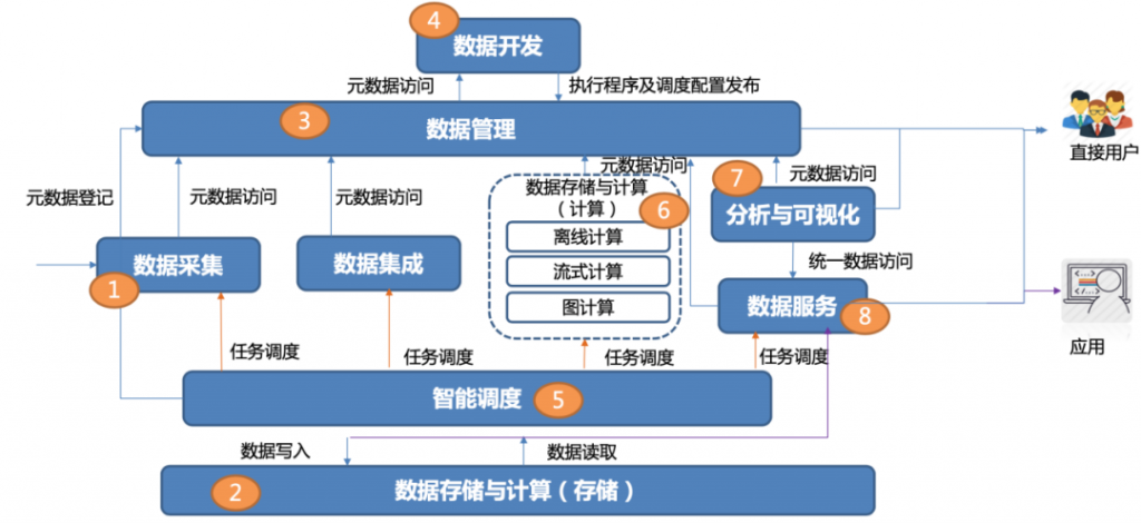 建设银行获得发明专利授权：“跨平台调用服务的方法、装置、设备及存储介质”