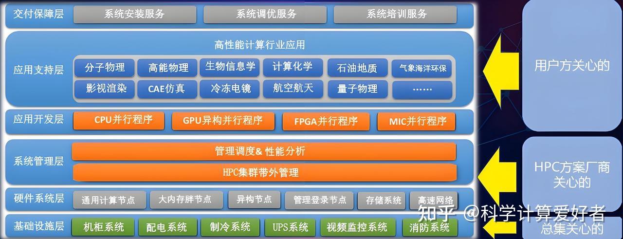 超算互联网建设取得重要进展