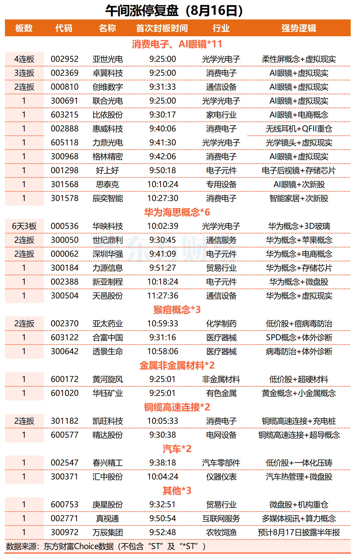 6月30日好上好涨停：华为海思，物联网，星闪概念概念热股