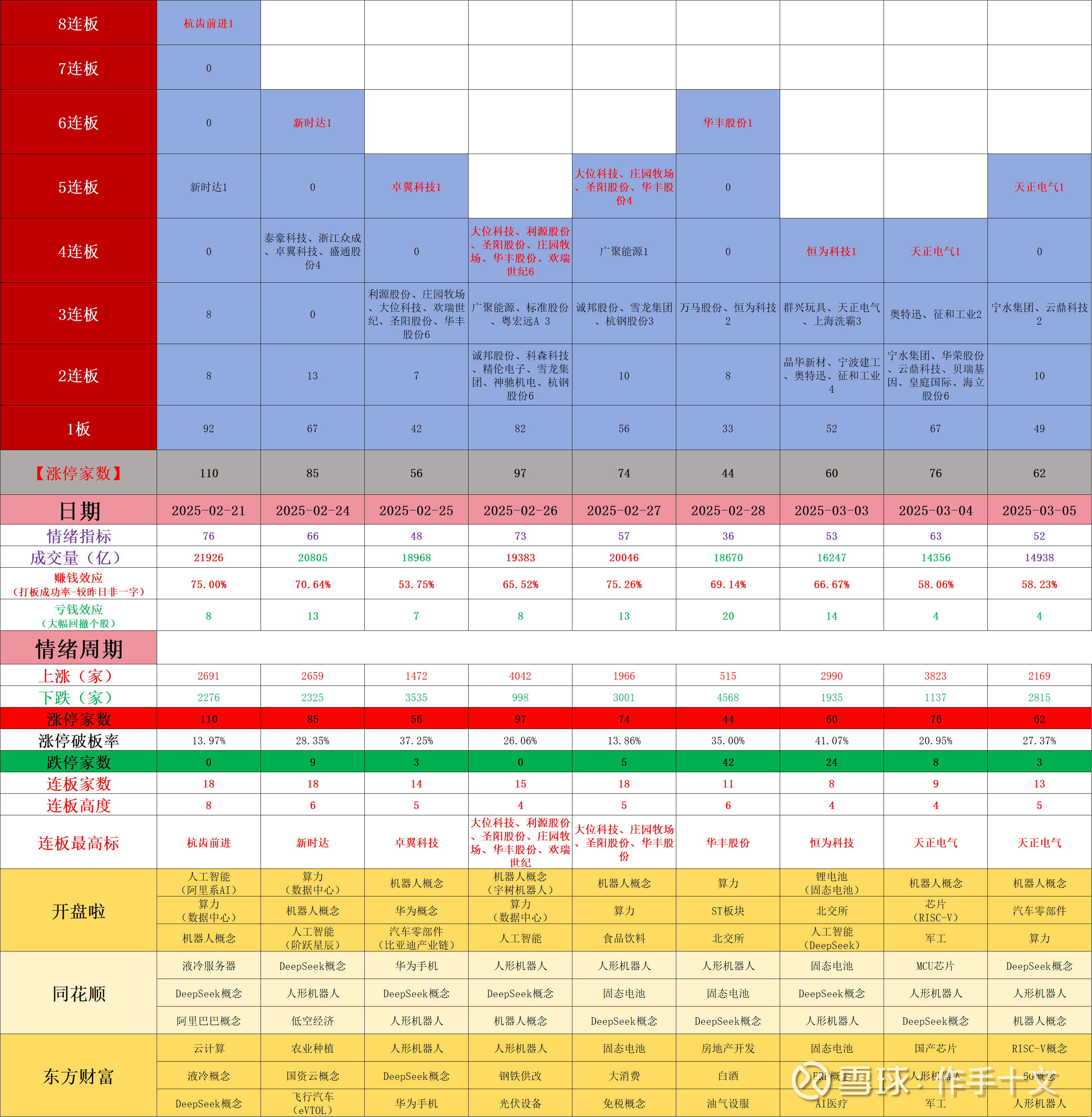 6月30日好上好涨停：华为海思，物联网，星闪概念概念热股