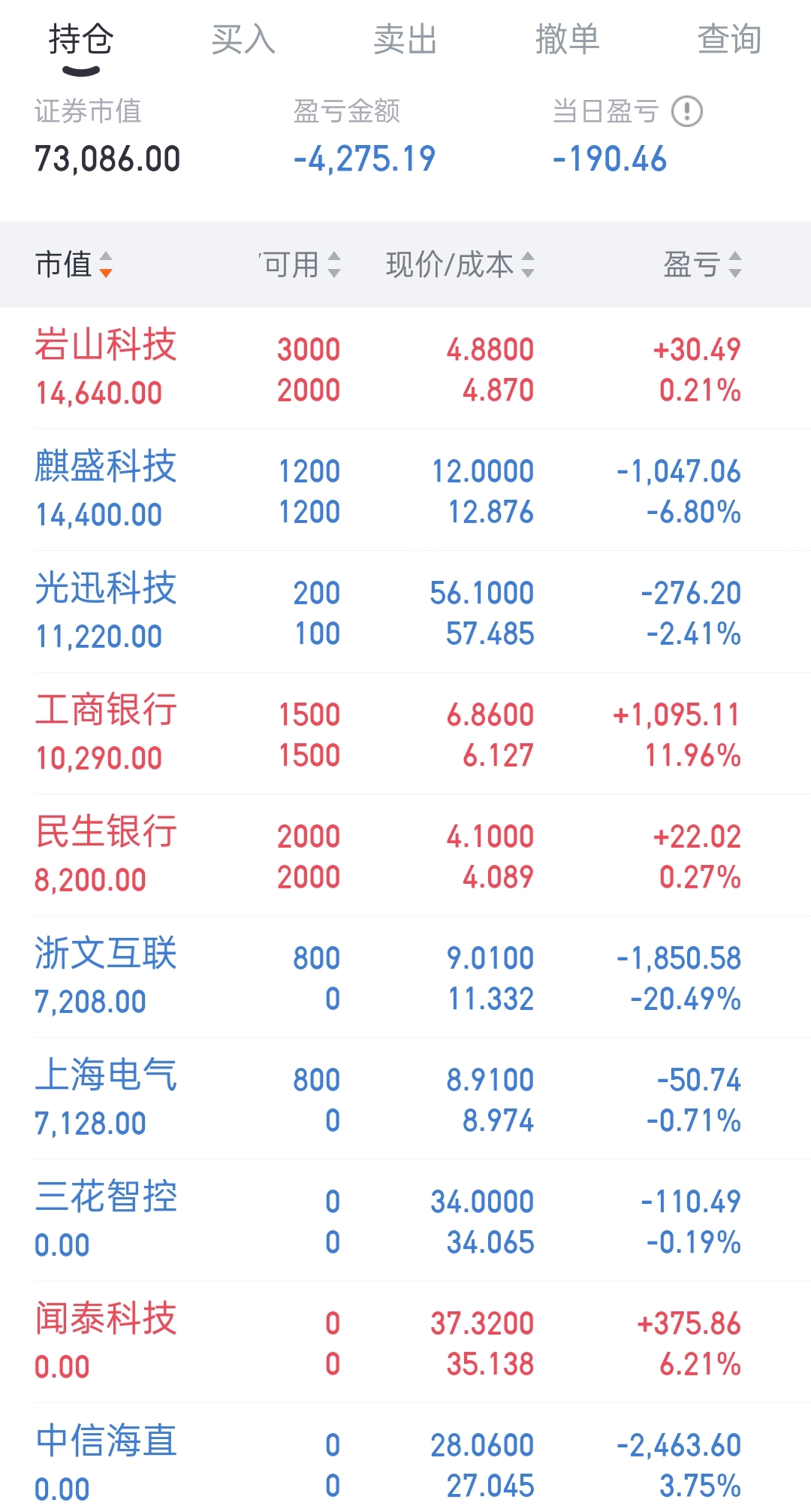 期货概念下跌0.44%，12股主力资金净流出超5000万元