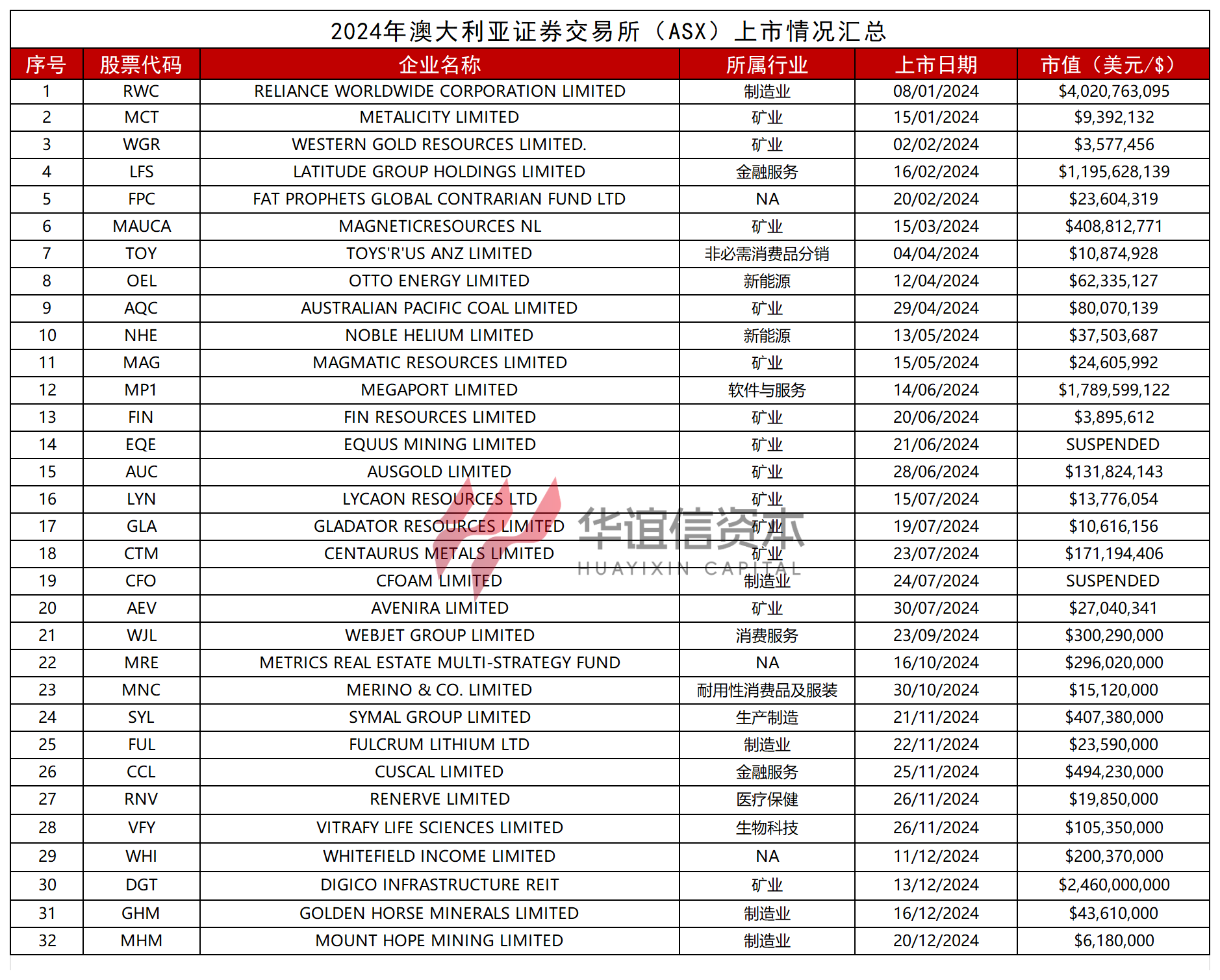 埃斯顿(002747.SZ)：向香港联交所递交境外上市外资股（H股）发行并上市申请并刊发申请资料