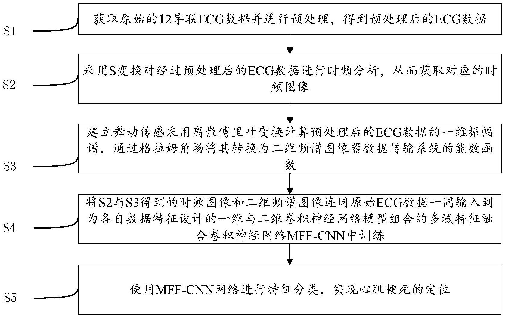 大华股份获得发明专利授权：“图像的融合方法、装置、存储介质及电子装置”