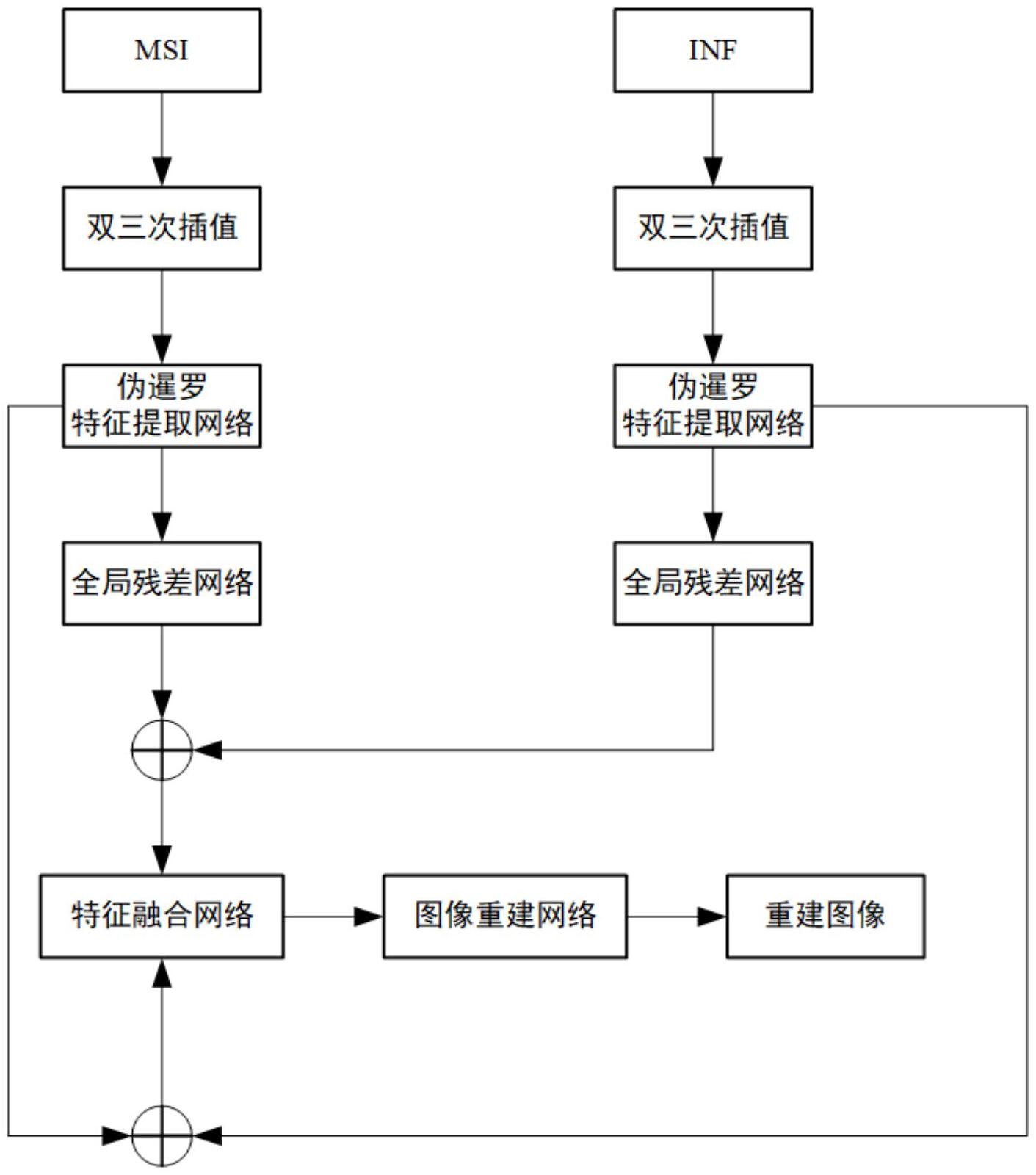 大华股份获得发明专利授权：“图像的融合方法、装置、存储介质及电子装置”
