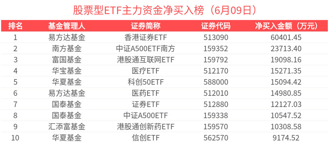 127只个股连续5日或5日以上获主力资金净买入