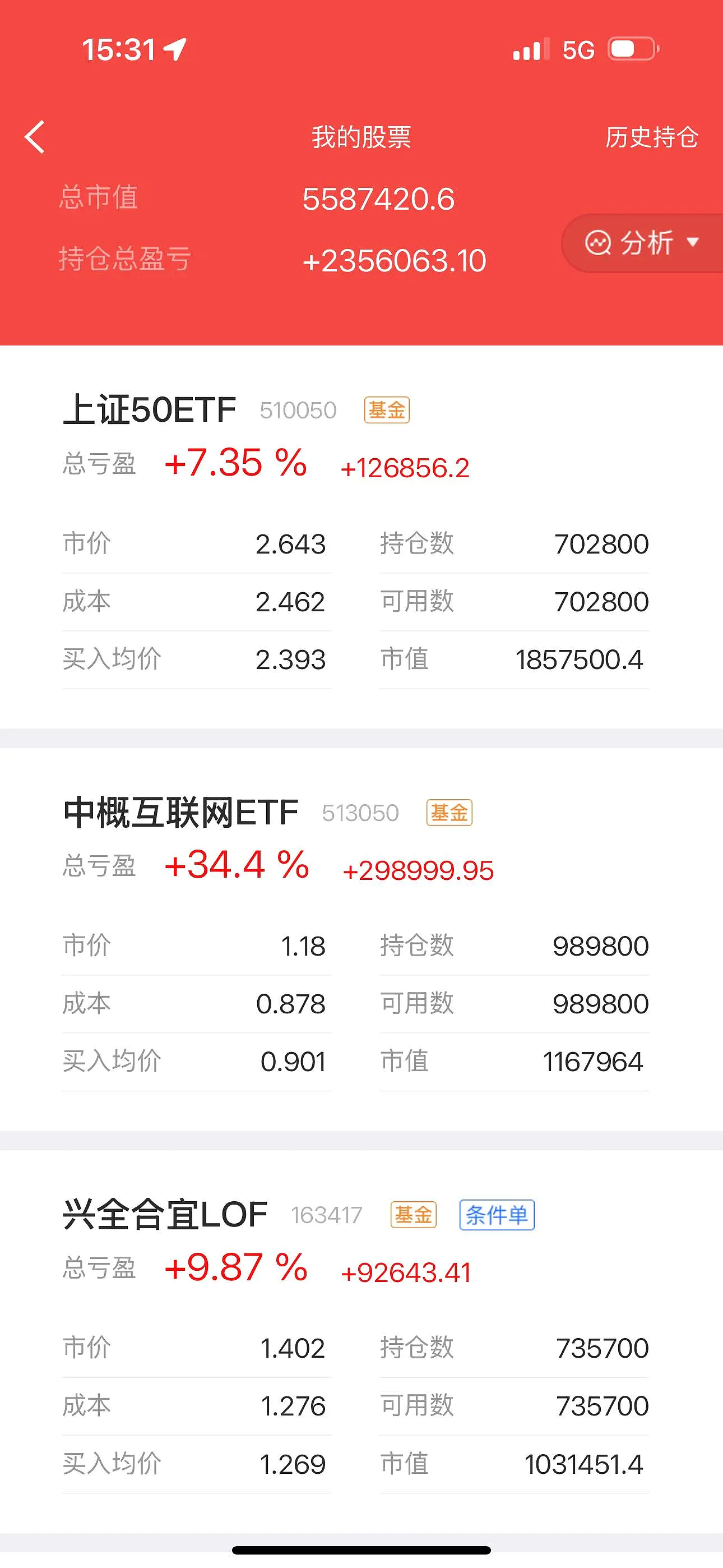 127只个股连续5日或5日以上获主力资金净买入