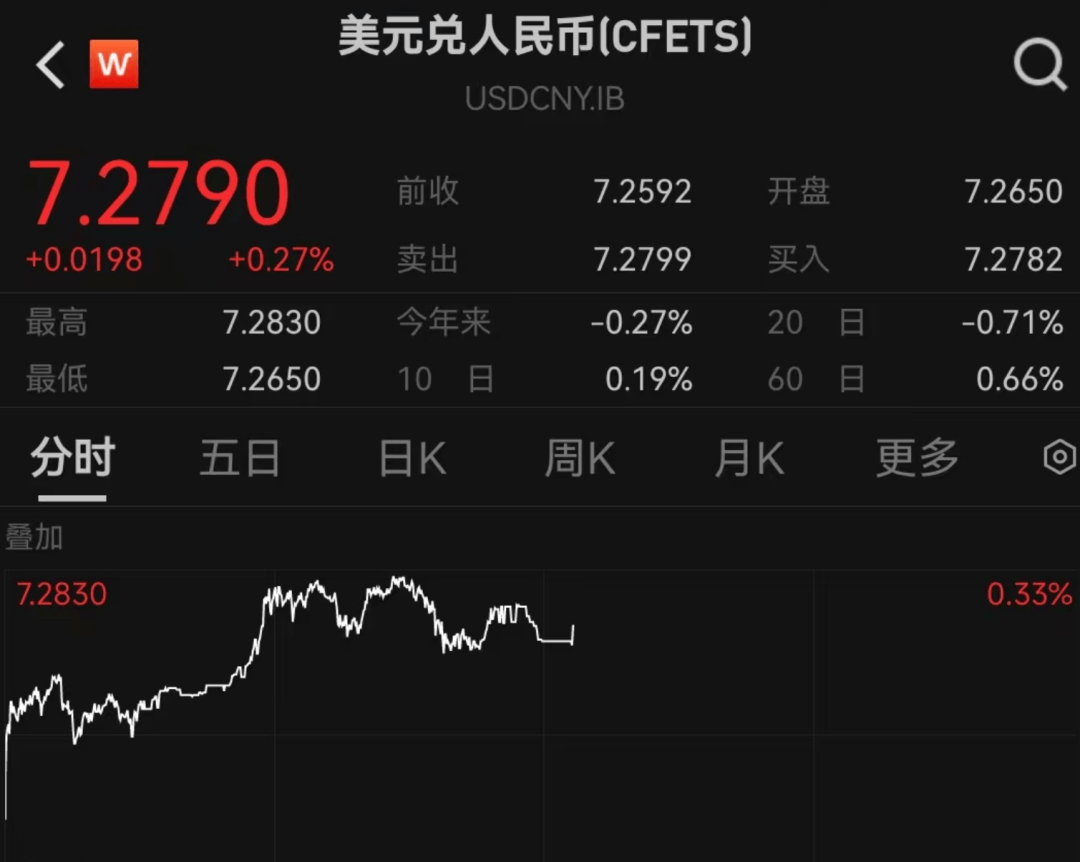 央行：债券市场5月共发行各类债券71951.6亿元